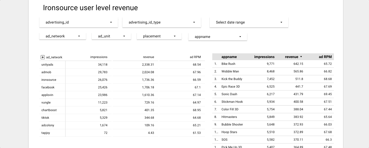 ironSource ULRD in Google Data Studio dashboard view