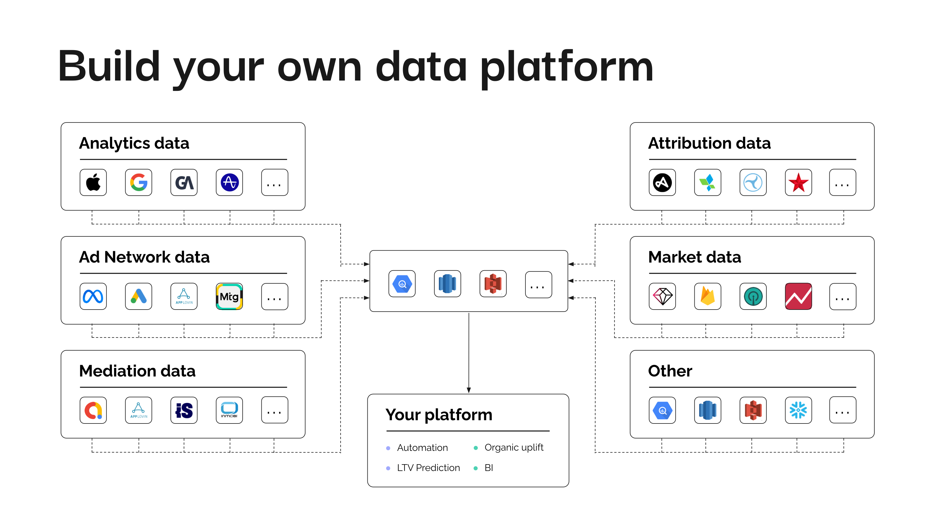 How Growth FullStack helps you combine data from different sources into your data warehouse